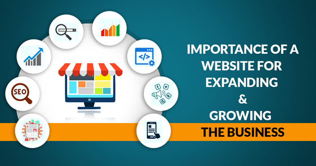 This image help to describe the importance of website for businesses Blog Image